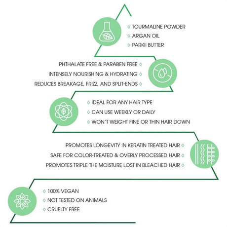 NuMe Tourmaline Vegan Smoothing Mask 500g - Cosmetics Fragrance Direct-11364404